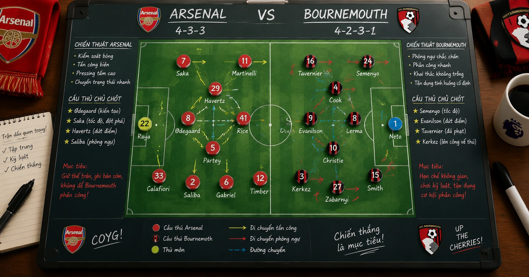 Arsenal vs Bournemouth Xoilac: Phân Tích Chi Tiết Trận Đấu Nóng Bỏng - image 2
